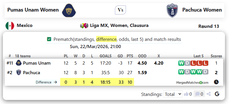 Pumas Unam Women Vs Pachuca Women screenshot