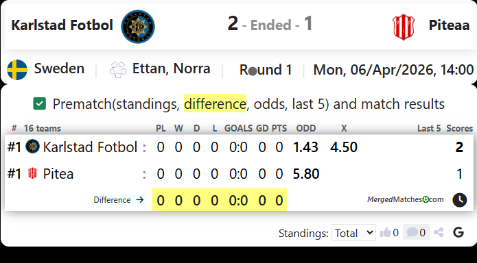 Karlstad Fotbol Vs Piteaa screenshot