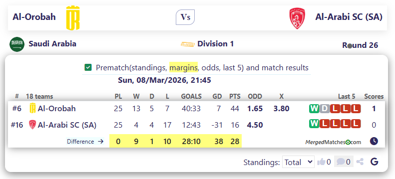 Al-Orobah Vs Al-Arabi SC (SA) screenshot