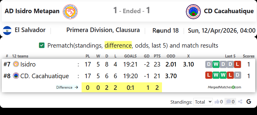 AD Isidro Metapan Vs CD Cacahuatique screenshot