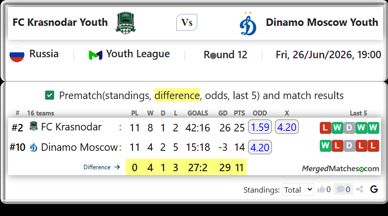 FC Krasnodar Vs Dinamo Moscow screenshot