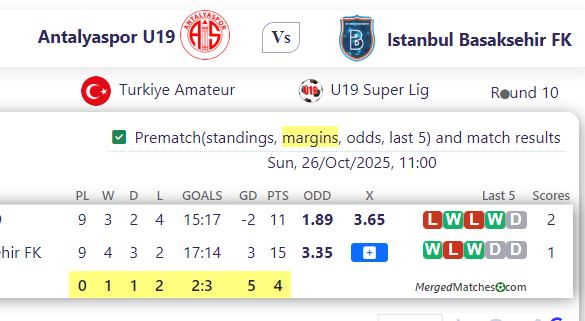 Antalyaspor U19 Vs Istanbul Basaksehir FK screenshot