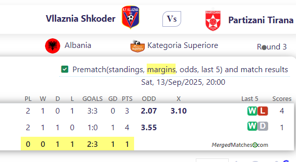Vllaznia Shkoder Vs Partizani Tirana screenshot