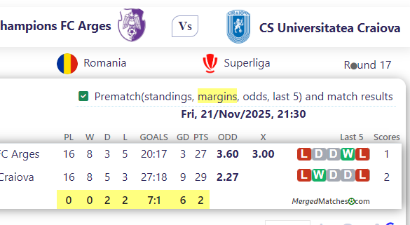 ACS Champions FC Arges Vs CS Universitatea Craiova screenshot