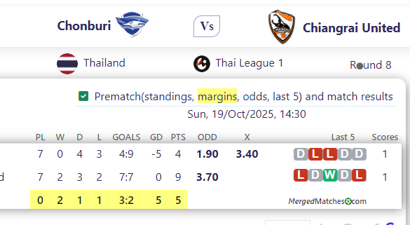 Chonburi Vs Chiangrai United screenshot