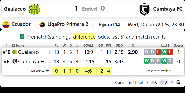 Gualaceo SC Vs Cumbaya FC screenshot