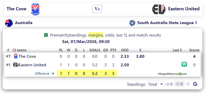 The Cove Vs Eastern United screenshot