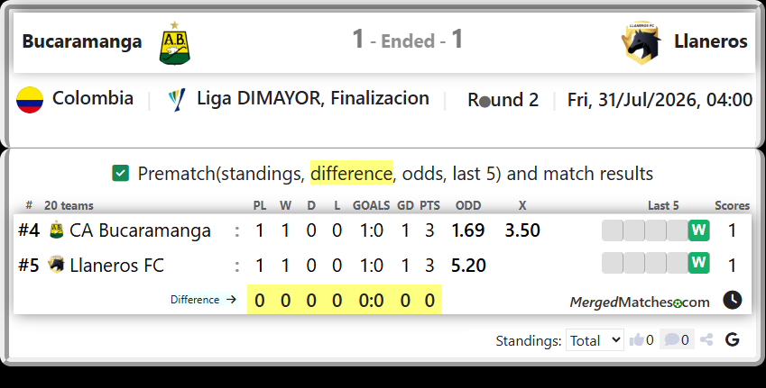 CA Bucaramanga Vs Llaneros FC screenshot