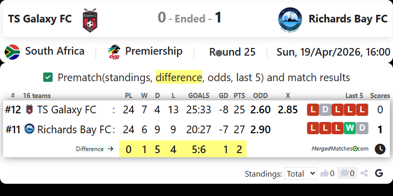 TS Galaxy FC Vs Richards Bay FC screenshot