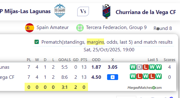 CP Mijas-Las Lagunas Vs Churriana de la Vega CF screenshot