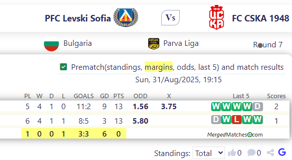 PFC Le Vs ki Sofia Vs FC CSKA 1948 screenshot