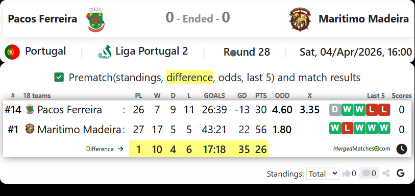 Pacos Ferreira Vs Maritimo Madeira screenshot