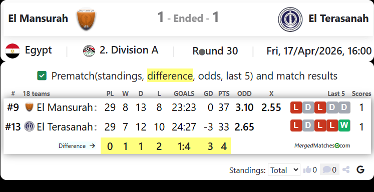 El Mansurah Vs El Terasanah screenshot