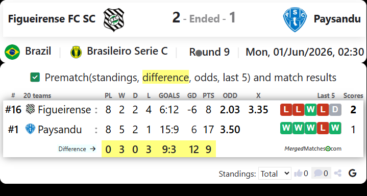 Figueirense FC SC Vs Paysandu SC PA screenshot