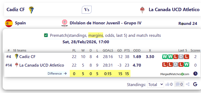 Cadiz CF Vs La Canada UCD Atletico screenshot
