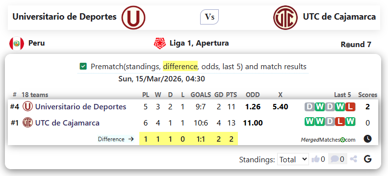 Universitario de Deportes Vs UTC de Cajamarca screenshot