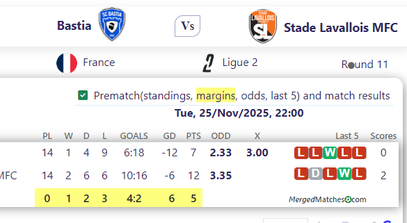 Bastia Vs Stade Lavallois MFC screenshot