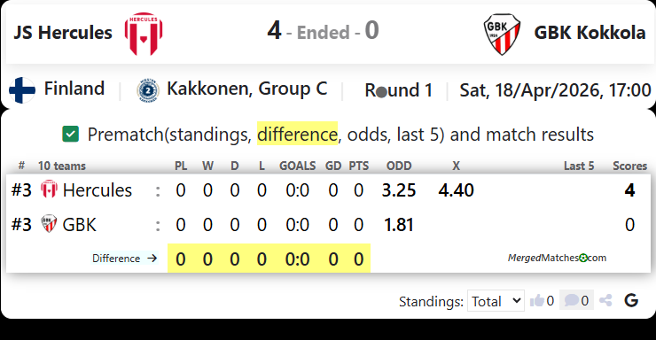 JS Hercules Vs GBK Kokkola screenshot