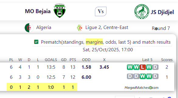 MO Bejaia Vs JS Djidjel screenshot