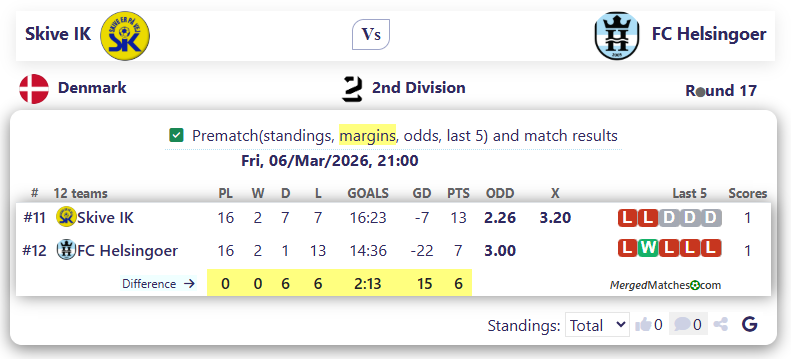 Skive IK Vs FC Helsingoer screenshot