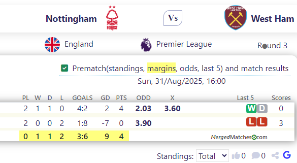 Nottingham Vs West Ham screenshot