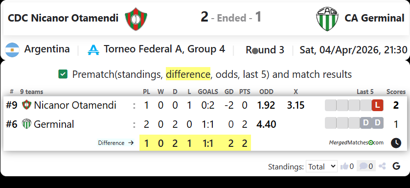 CDC Nicanor Otamendi Vs CA Germinal screenshot