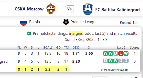CSKA Moscow Vs FC Baltika Kaliningrad screenshot