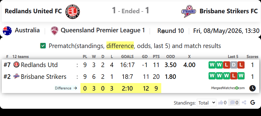 Redlands United FC Vs Brisbane Strikers FC screenshot
