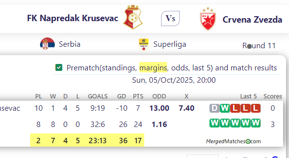 FK Napredak Krusevac Vs Crvena Zvezda screenshot