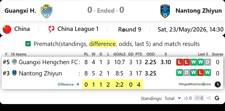 Guangxi H. Vs Nantong Zhiyun screenshot