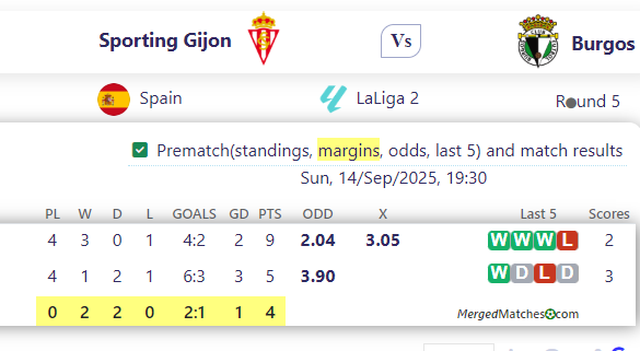 Sporting Gijon Vs Burgos screenshot