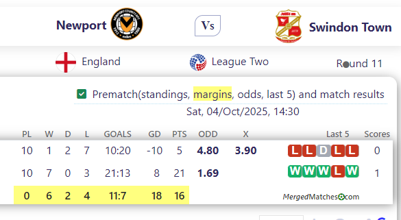 Newport Vs Swindon Town screenshot