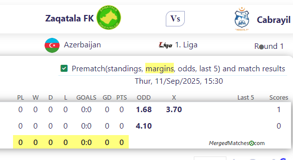 Zaqatala FK Vs Cabrayil screenshot