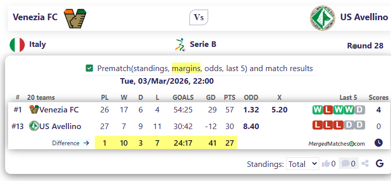 Venezia FC Vs US Avellino screenshot