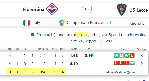 Fiorentina Vs US Lecce screenshot
