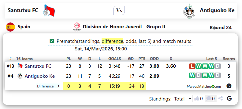 Santutxu FC Vs Antiguoko Ke screenshot