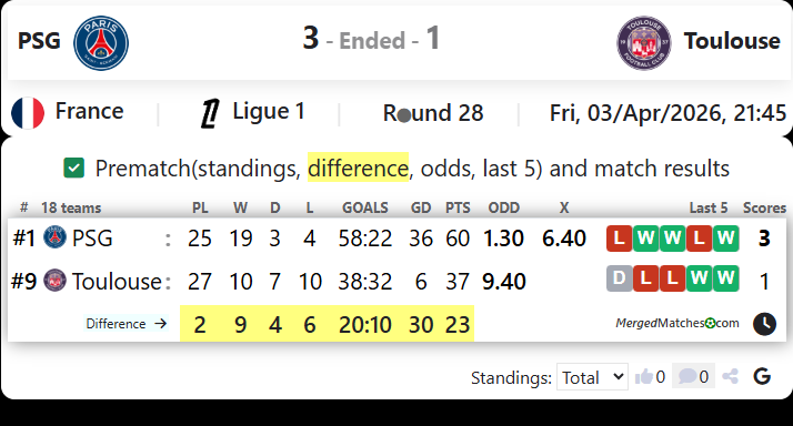 PSG Vs Toulouse screenshot