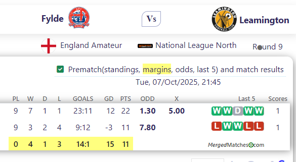 AFC Fylde Vs Leamington FC screenshot