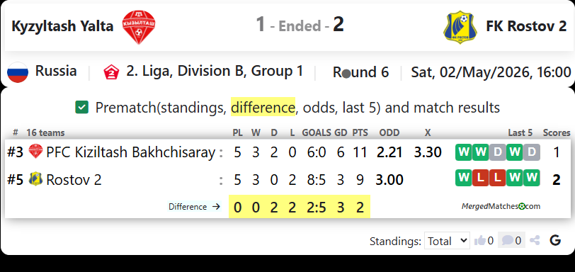 Kyzyltash Yalta Vs FK Rostov 2 screenshot