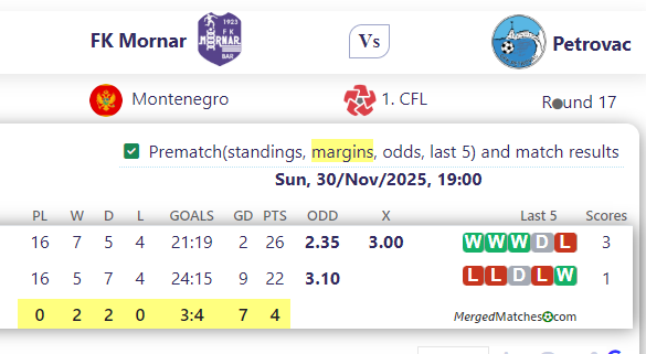 FK Mornar Vs Petrovac screenshot