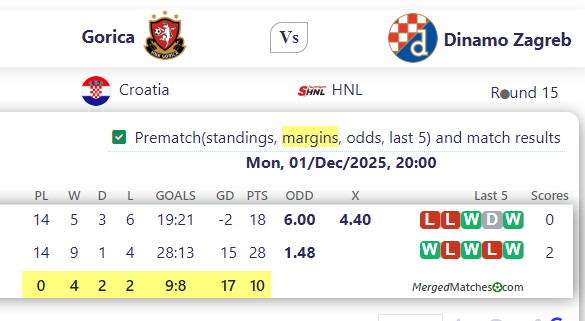 Gorica Vs Dinamo Zagreb screenshot