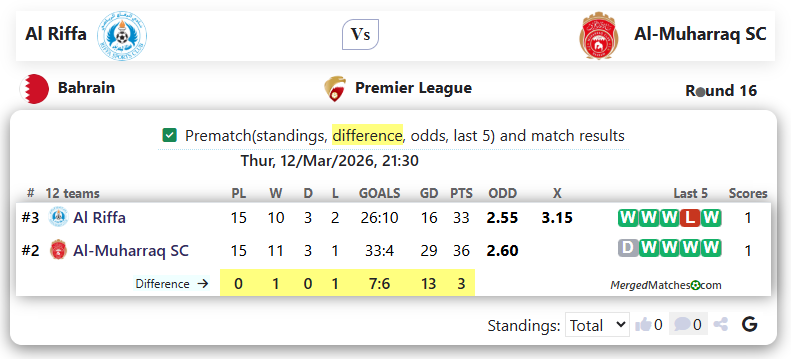 Al Riffa Vs Al-Muharraq SC screenshot