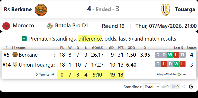 Rs Berkane Vs Touarga screenshot