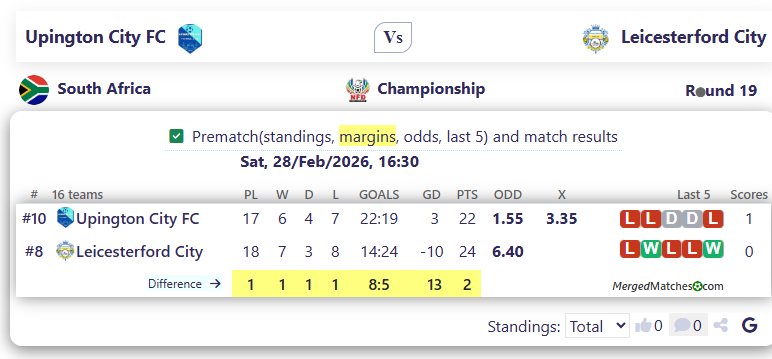 Upington City FC Vs Leicesterford City screenshot