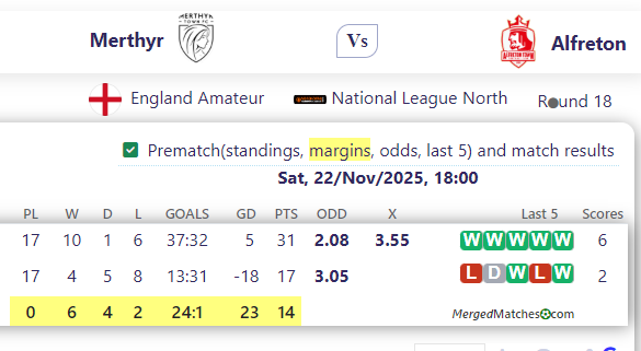 Merthyr Town Vs Alfreton Town FC screenshot