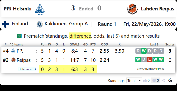 PPJ Helsinki Vs Lahden Reipas screenshot
