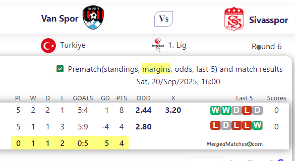 Van Spor Vs Sivasspor screenshot