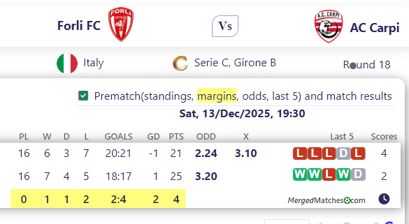 Forli FC Vs AC Carpi screenshot