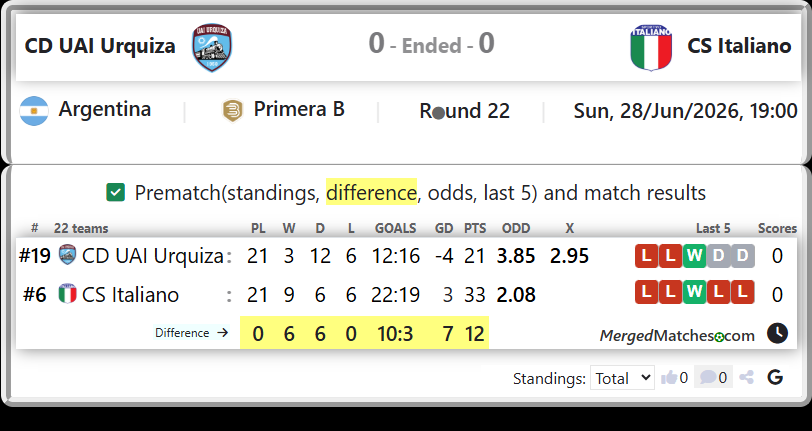 CD UAI Urquiza Vs CS Italiano screenshot