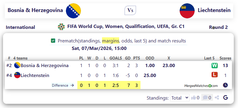 Bosnia & Herzegovina Vs Liechtenstein screenshot